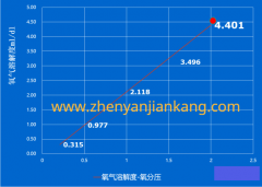 高压氧舱与微压氧舱